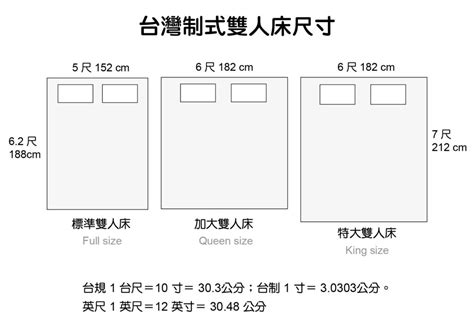 雙人床一個枕頭|雙人床尺寸指南